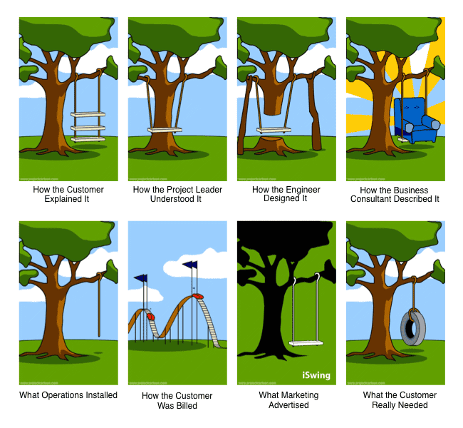 Classic tree-swing project/requirements commic